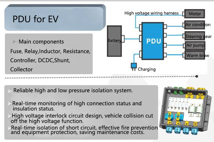 fuse links for PDU