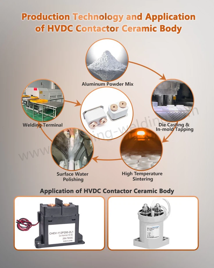 Production Technology and Application of HVDC Contactor Ceramic Body Production Technology and Application of HVDC Contactor Ceramic Body