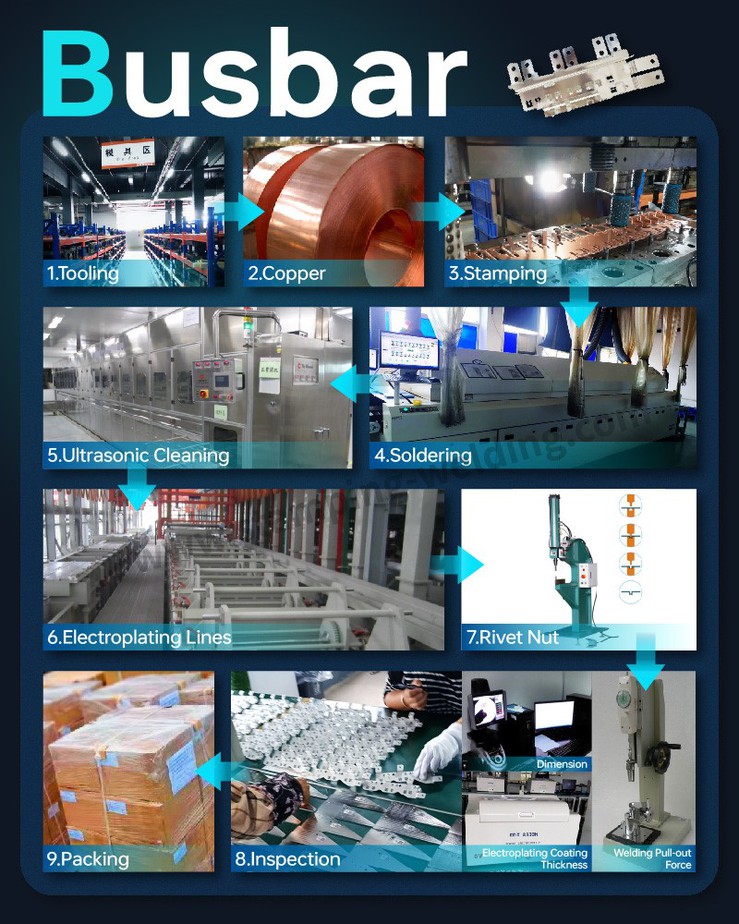 The Production Process of Laminated Busbar The Production Process of Laminated Busbar
