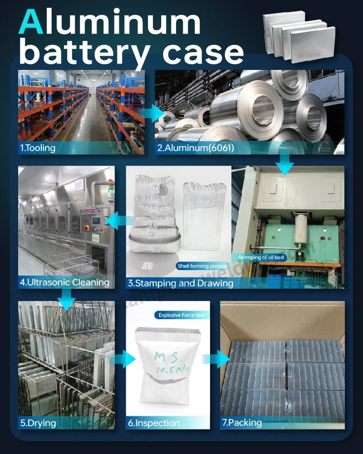 The Production Process of Aluminum Battery Cases The Production Process of Aluminum Battery Cases