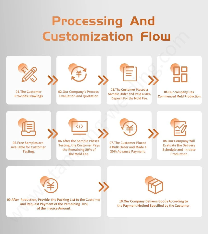 Processing Customization Flow of New Energy Lithium Storage Battery Processing Customization Flow of New Energy Lithium Storage Battery